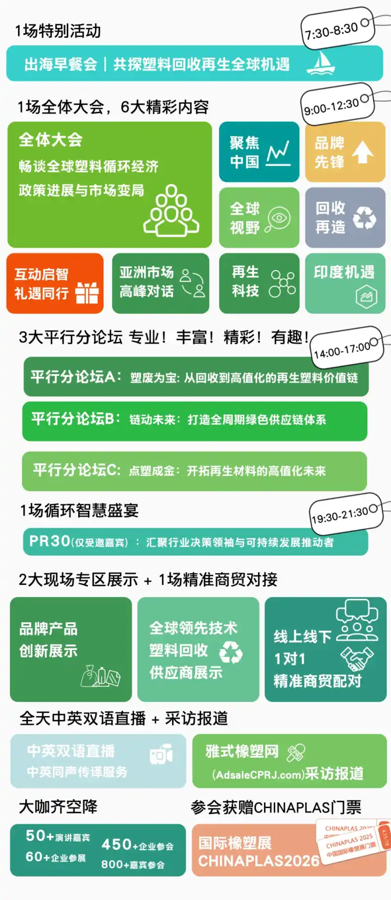 Die Kreislaufwirtschaft gewinnen: Das 7. CHINAPLAS x CPRJ Forum für Kunststoffrecycling und Kreislaufwirtschaft wird weltweit eröffnet
